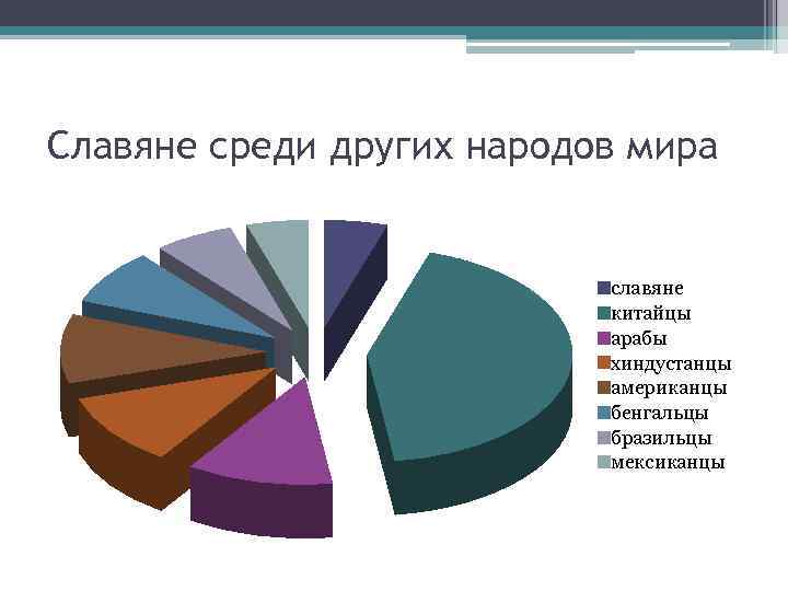 Славяне среди других народов мира славяне китайцы арабы хиндустанцы американцы бенгальцы бразильцы мексиканцы 