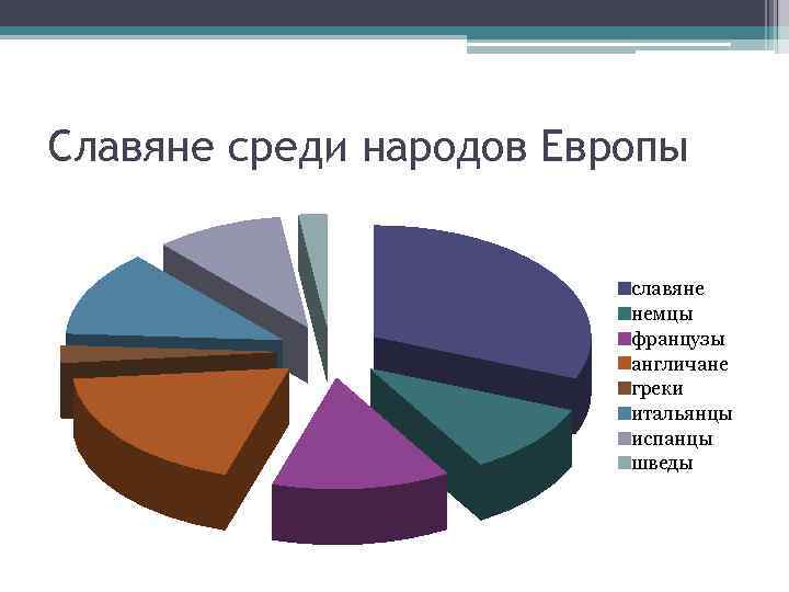 Славяне среди народов Европы славяне немцы французы англичане греки итальянцы испанцы шведы 