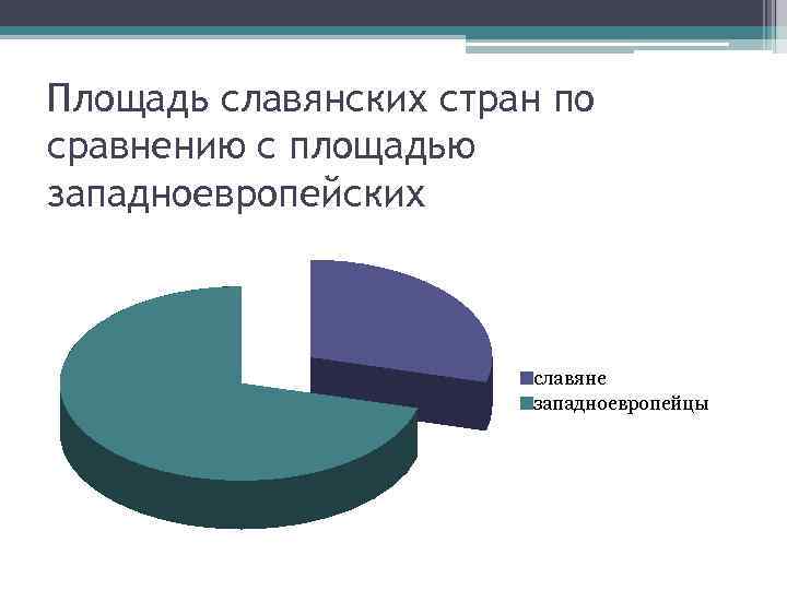 Площадь славянских стран по сравнению с площадью западноевропейских славяне западноевропейцы 