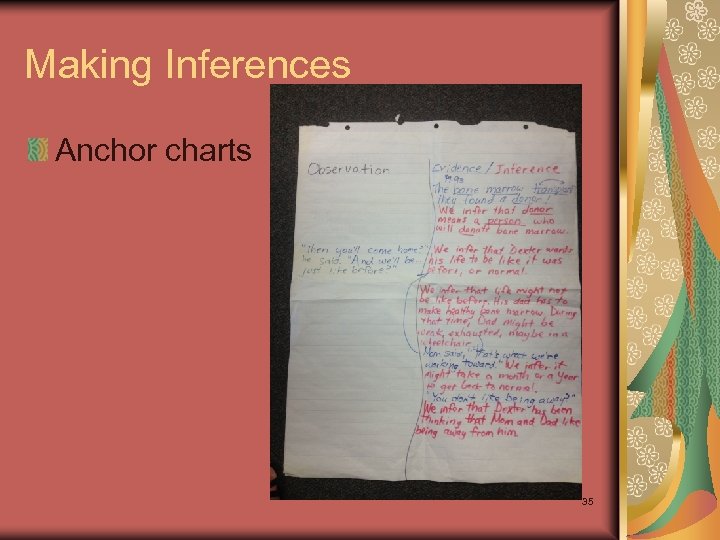 Making Inferences Anchor charts 35 