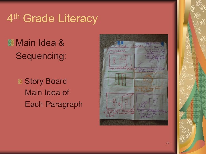 4 th Grade Literacy Main Idea & Sequencing: Story Board Main Idea of Each