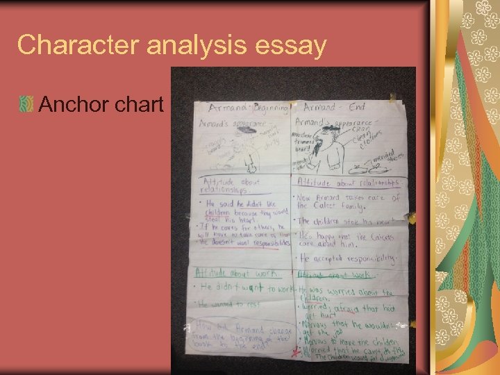Character analysis essay Anchor chart 45 