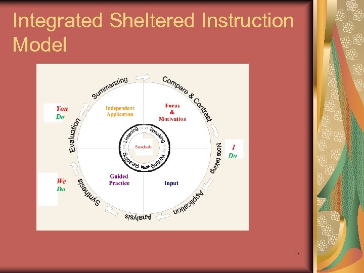 Integrated Sheltered Instruction Model 7 