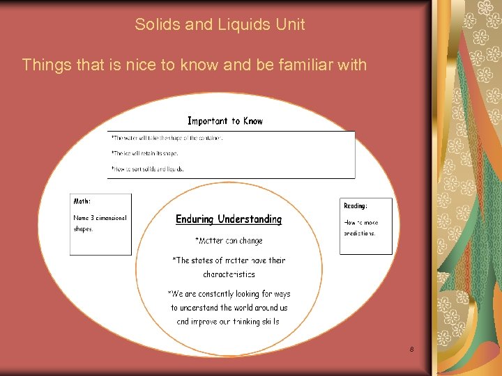  Solids and Liquids Unit Things that is nice to know and be familiar