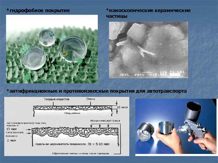 *гидрофобное покрытие *наноскопические керамические частицы *антифрикционные и противоизносные покрытия для автотранспорта 