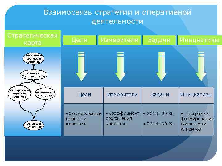 Карта нортона каплана стратегическая