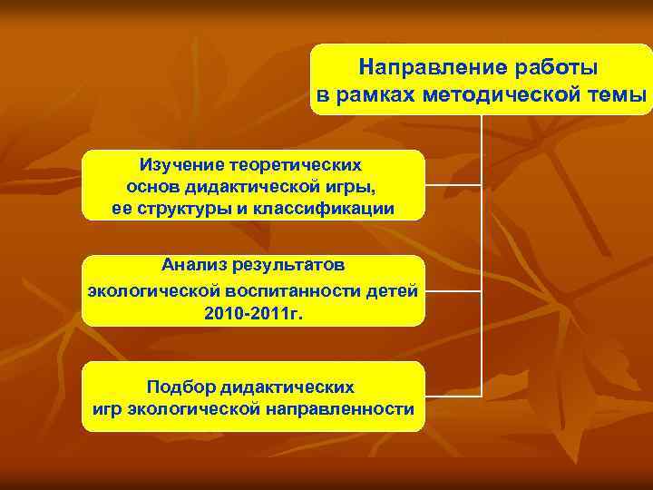 Направление работы в рамках методической темы Изучение теоретических основ дидактической игры, ее структуры и