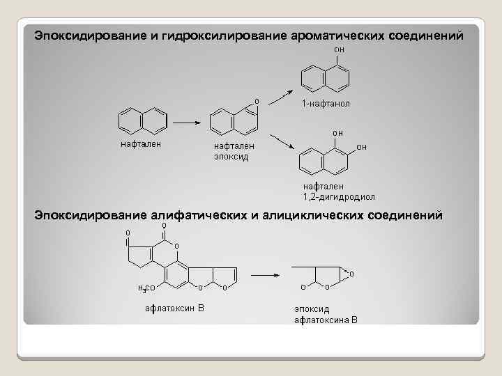 Эпоксидирование и гидроксилирование ароматических соединений Эпоксидирование алифатических и алициклических соединений 