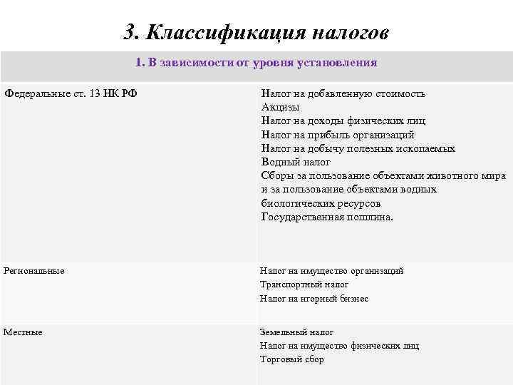 3. Классификация налогов 1. В зависимости от уровня установления Федеральные ст. 13 НК РФ