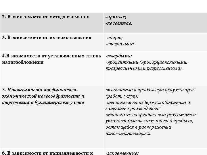 2. В зависимости от метода взимания -прямые; -косвенные. 3. В зависимости от их использования