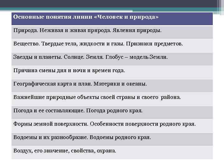 Основные понятия линии «Человек и природа» Природа. Неживая и живая природа. Явления природы. Вещество.