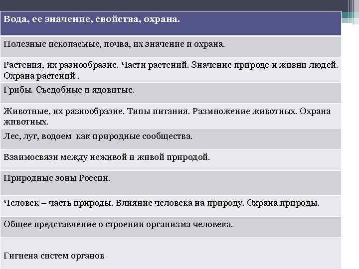 Вода, ее значение, свойства, охрана. Полезные ископаемые, почва, их значение и охрана. Растения, их