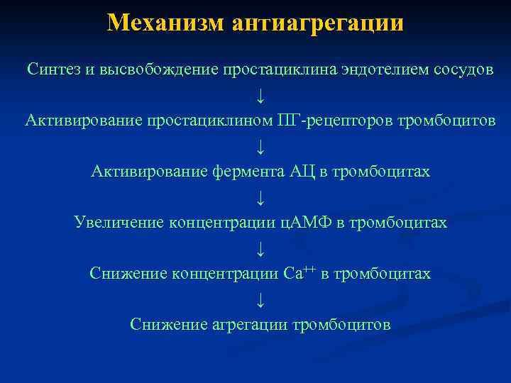 Механизм антиагрегации Синтез и высвобождение простациклина эндотелием сосудов ↓ Активирование простациклином ПГ-рецепторов тромбоцитов ↓