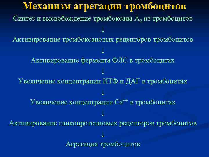 Механизм агрегации тромбоцитов Синтез и высвобождение тромбоксана А 2 из тромбоцитов ↓ Активирование тромбоксановых