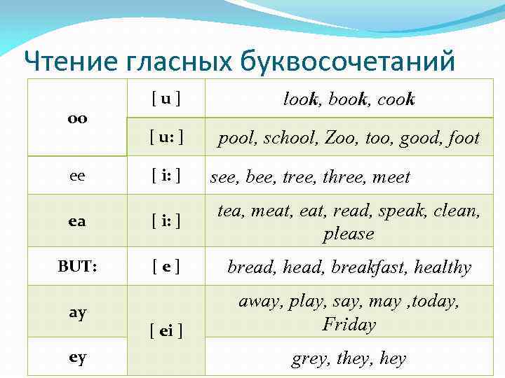 Good looking перевести. Чтение гласных буквосочетаний. Чтение буквосочетания oo в английском языке. Чтение гласных в английском. Правила чтения oo в английском языке.