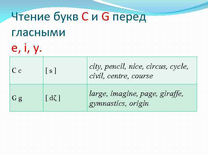 Чтение букв С и G перед гласными e, i, y. C c [ s