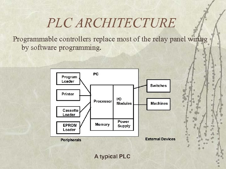 PLC ARCHITECTURE Programmable controllers replace most of the relay panel wiring by software programming.