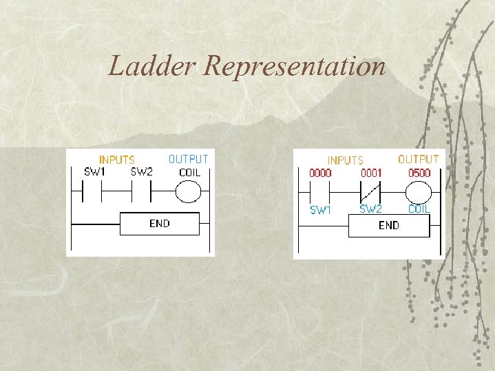 Ladder Representation 