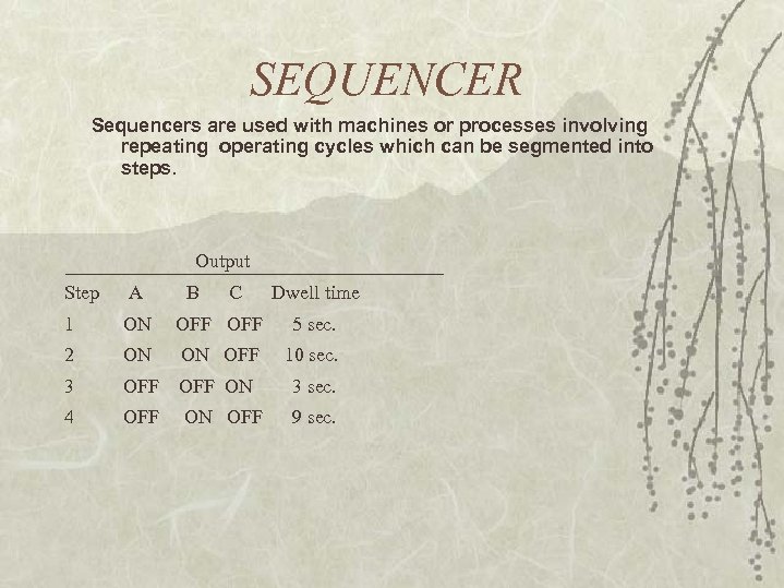 SEQUENCER Sequencers are used with machines or processes involving repeating operating cycles which can