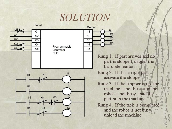 SOLUTION Rung 1. If part arrives and no part is stopped, trigger the bar