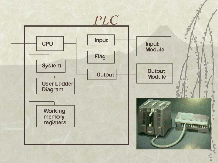 PLC CPU Input Module Flag System Output User Ladder Diagram Working memory registers Output