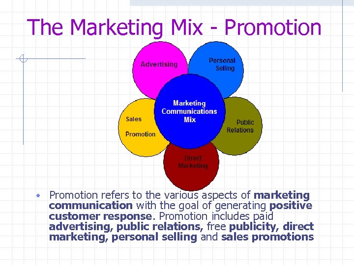 The Marketing Mix - Promotion • Promotion refers to the various aspects of marketing