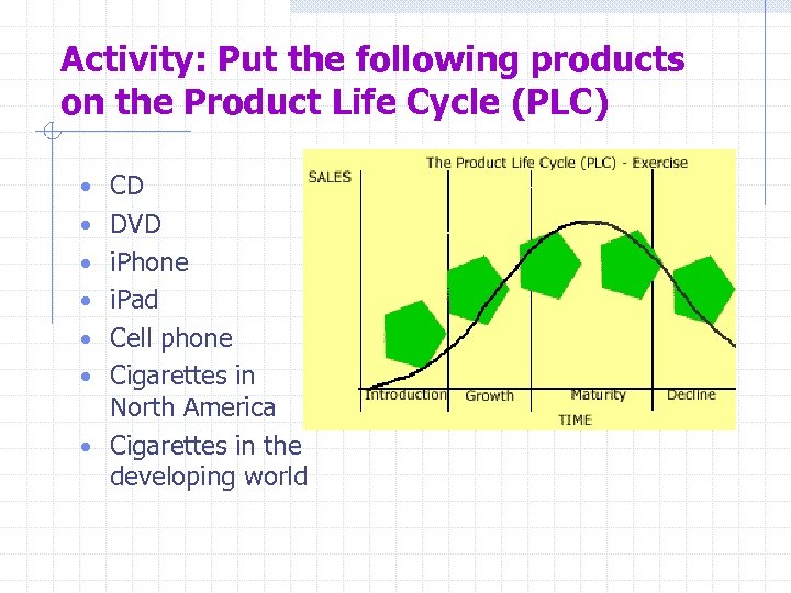 Activity: Put the following products on the Product Life Cycle (PLC) • CD •