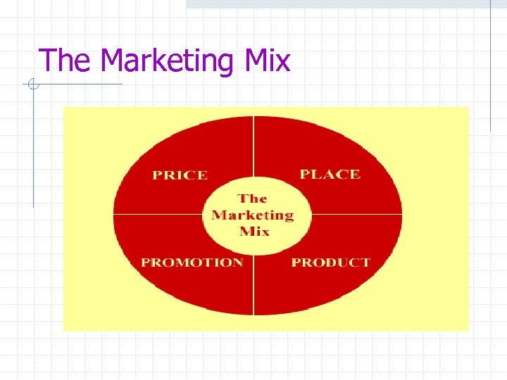 The Marketing Mix 