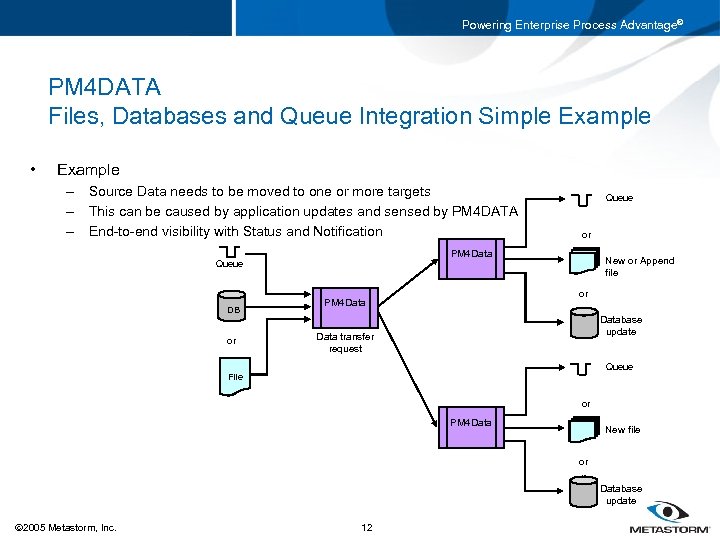 Powering Enterprise Process Advantage® PM 4 DATA Files, Databases and Queue Integration Simple Example