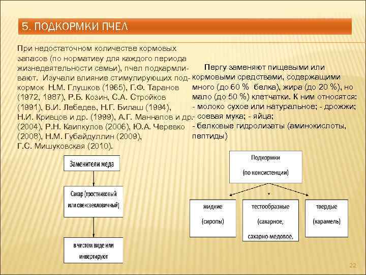 5. ПОДКОРМКИ ПЧЕЛ При недостаточном количестве кормовых запасов (по нормативу для каждого периода Пергу