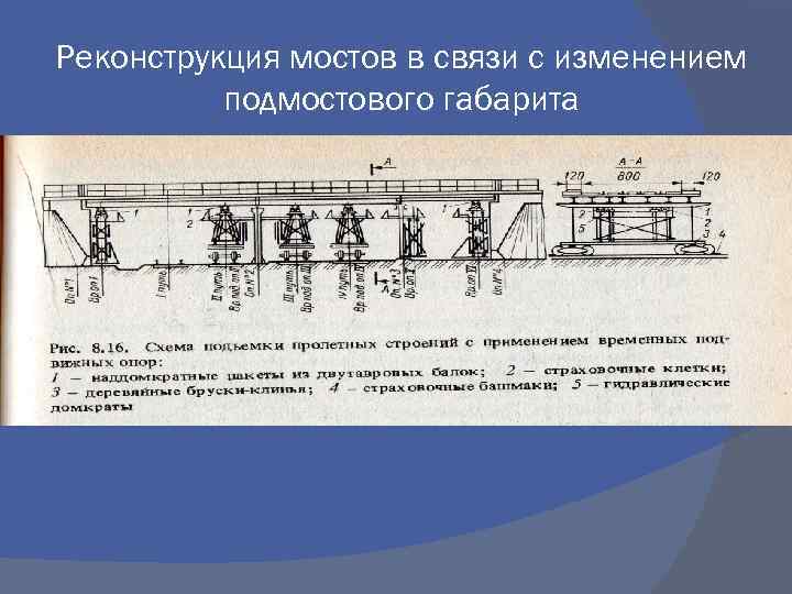 Реконструкция мостов в связи с изменением подмостового габарита 