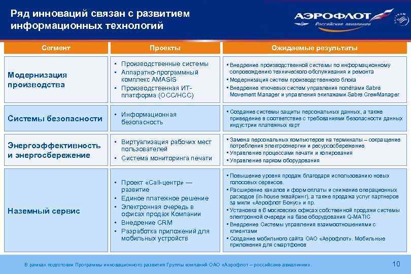 Ряд инноваций связан с развитием информационных технологий Сегмент Проекты Ожидаемые результаты Модернизация производства •