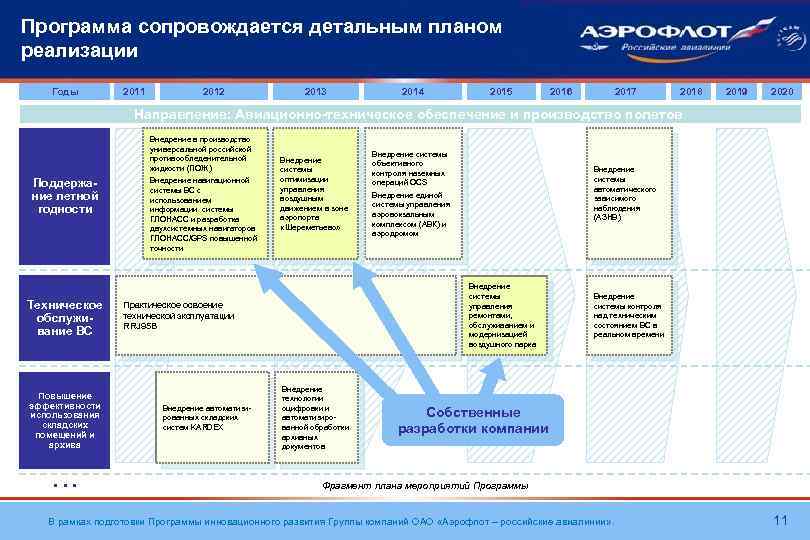 Программа сопровождается детальным планом реализации Годы 2011 2012 2013 2014 2015 2016 2017 2018