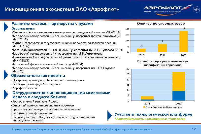 План инновационного развития