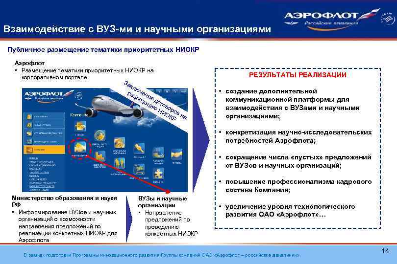 Взаимодействие с ВУЗ-ми и научными организациями Публичное размещение тематики приоритетных НИОКР Аэрофлот • Размещение