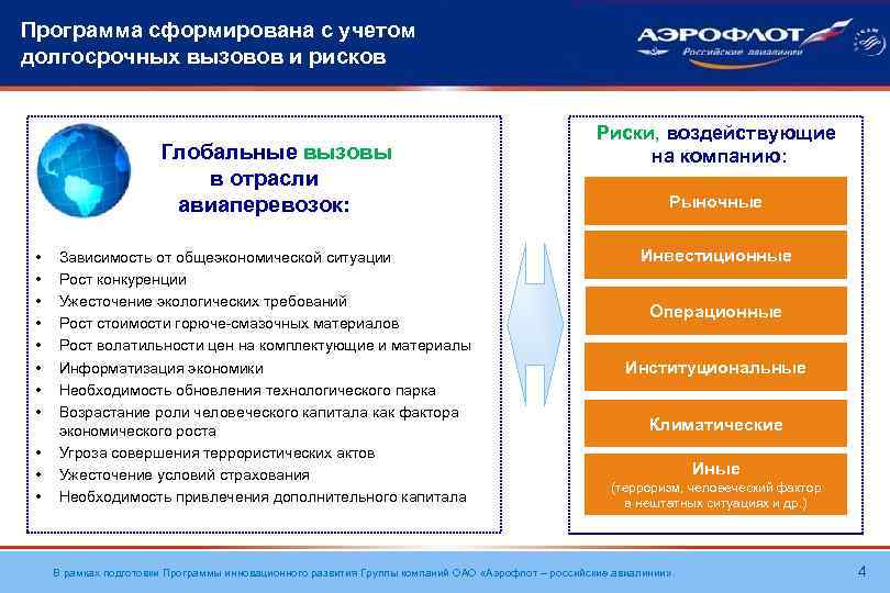 Программа сформирована с учетом долгосрочных вызовов и рисков Глобальные вызовы в отрасли авиаперевозок: •