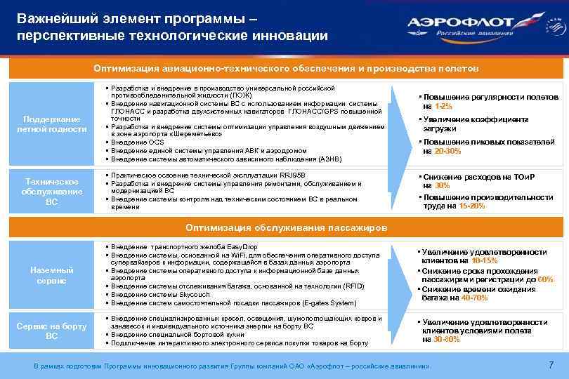 Важнейший элемент программы – перспективные технологические инновации Оптимизация авиационно-технического обеспечения и производства полетов Поддержание
