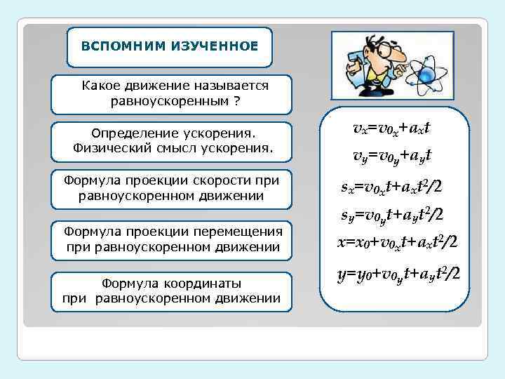 v. ВСПОМНИМ ИЗУЧЕННОЕ 0 x=v 0 cosa Какое движение называется v 0 x=v 0