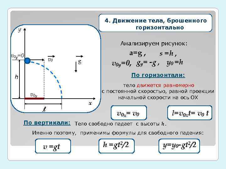 4. Движение тела, брошенного горизонтально у Анализируем рисунок: v 0 y=0 v 0 a=g