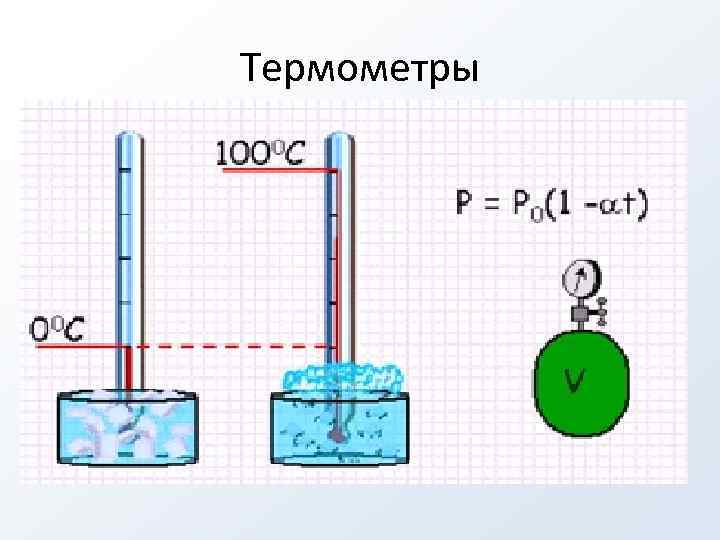 Температура тел находящихся в тепловом равновесии
