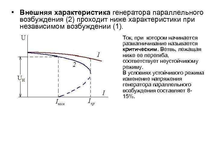  • Внешняя характеристика генератора параллельного возбуждения (2) проходит ниже характеристики при независимом возбуждении