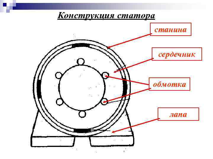 Конструкция статора станина сердечник обмотка лапа 