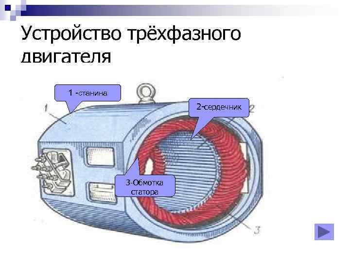 Обмотки машин переменного тока