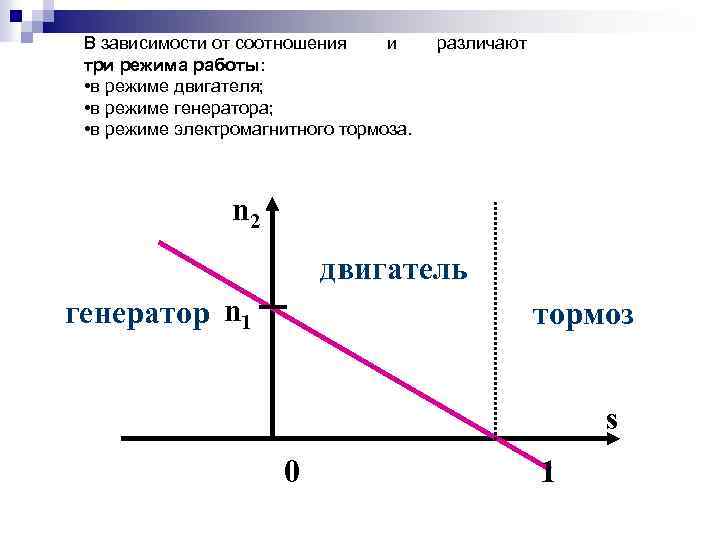 В зависимости от соотношения и различают три режима работы: • в режиме двигателя; •