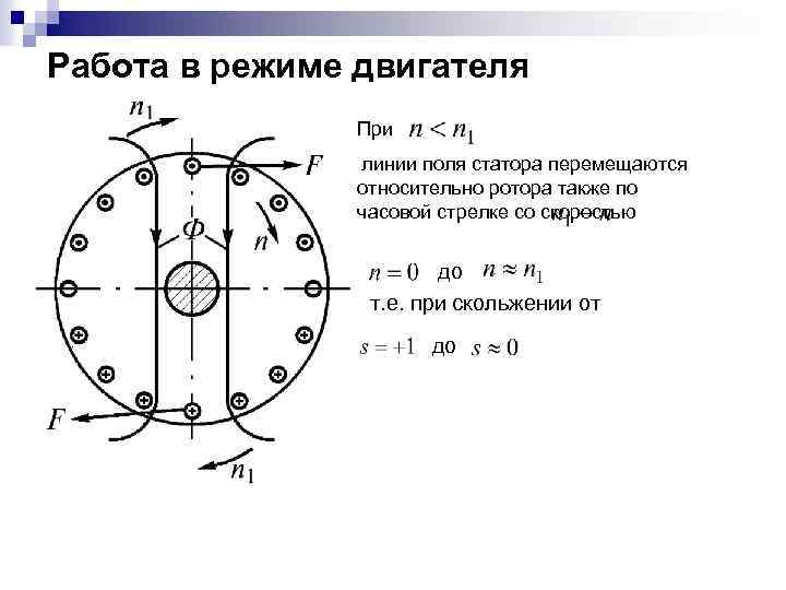 Работа в режиме двигателя При линии поля статора перемещаются относительно ротора также по часовой
