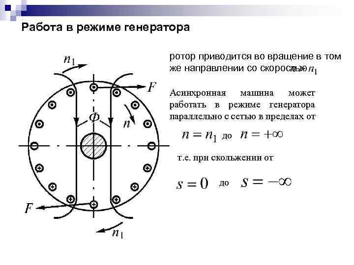 Работа в режиме генератора ротор приводится во вращение в том же направлении со скоростью