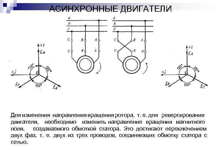 АСИНХРОННЫЕ ДВИГАТЕЛИ Для изменения направления вращения ротора, т. е. для реверсирования двигателя, необходимо изменить