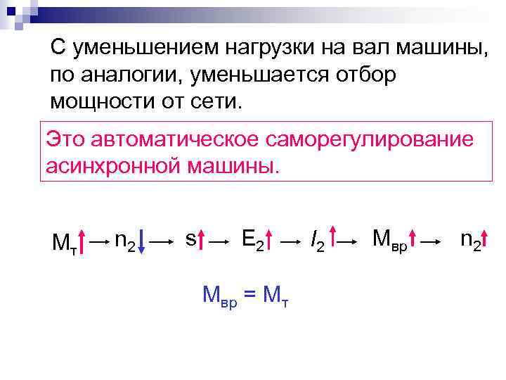 С уменьшением нагрузки на вал машины, по аналогии, уменьшается отбор мощности от сети. Это