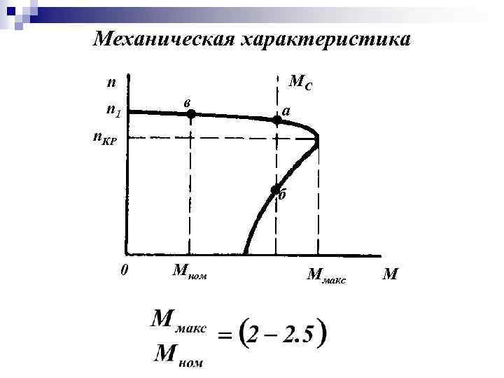 Механическая характеристика МC n n 1 в а n. КР б 0 Мном Ммакс