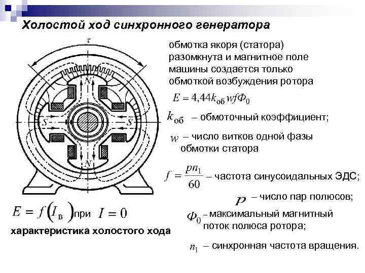 Холостой ход синхронного генератора обмотка якоря (статора) разомкнута и магнитное поле машины создается только